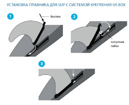 Киль 110мм для SUP досок Киль 110мм для SUP досок