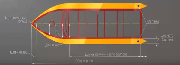 Фальшборт для катера D35